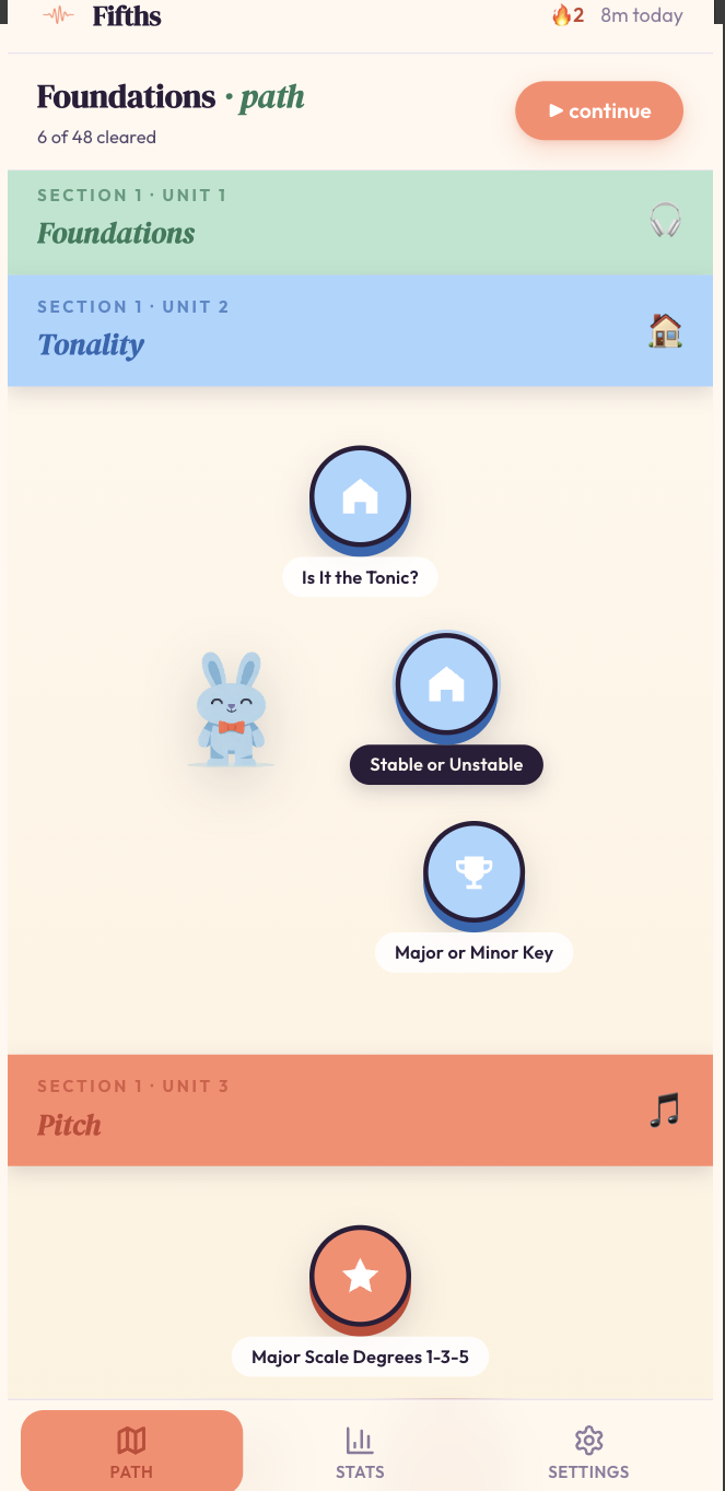 The Fifths Path screen — Foundations curriculum with lesson nodes, mascots, and a streak counter